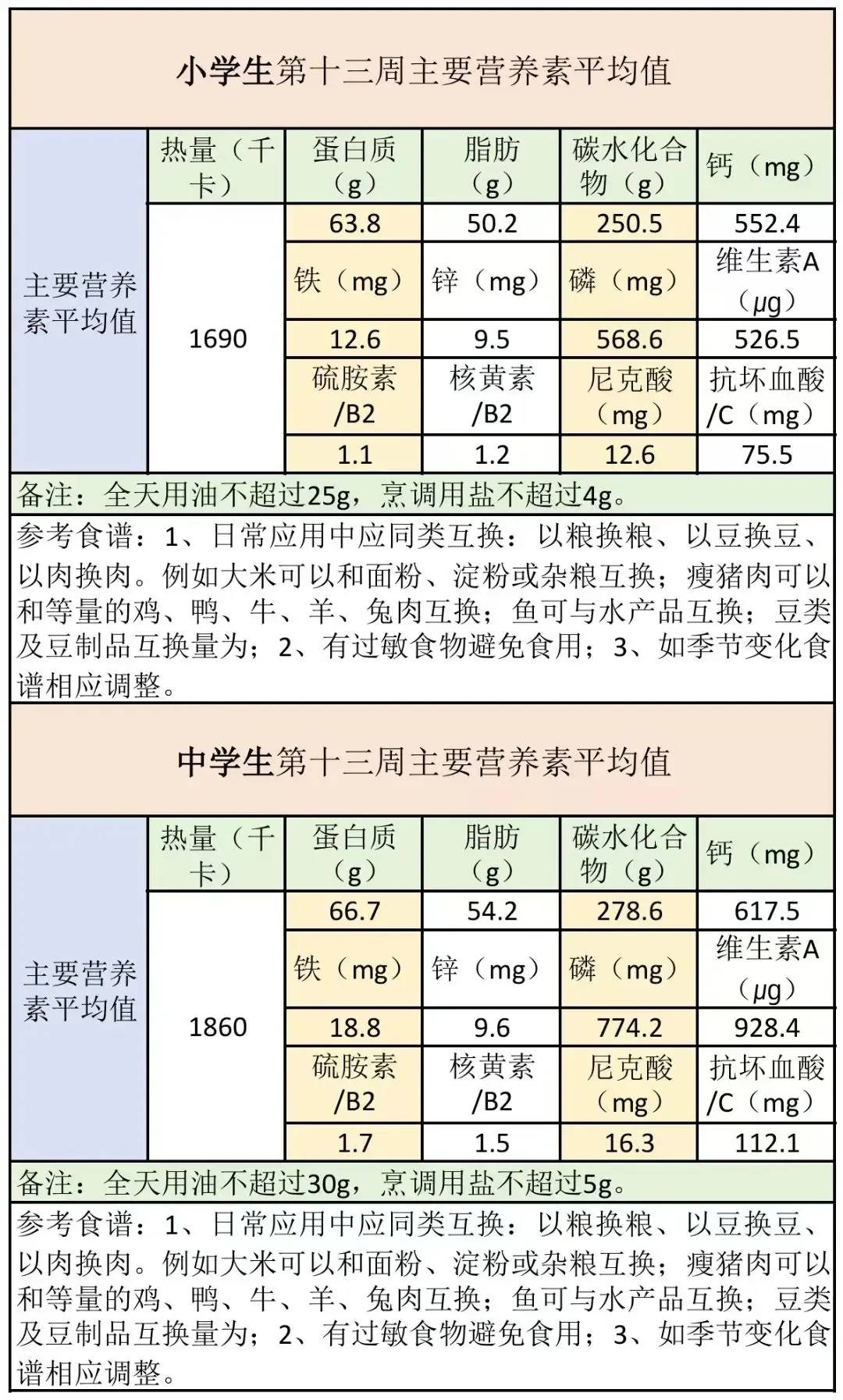 比赛期间的营养补充方案