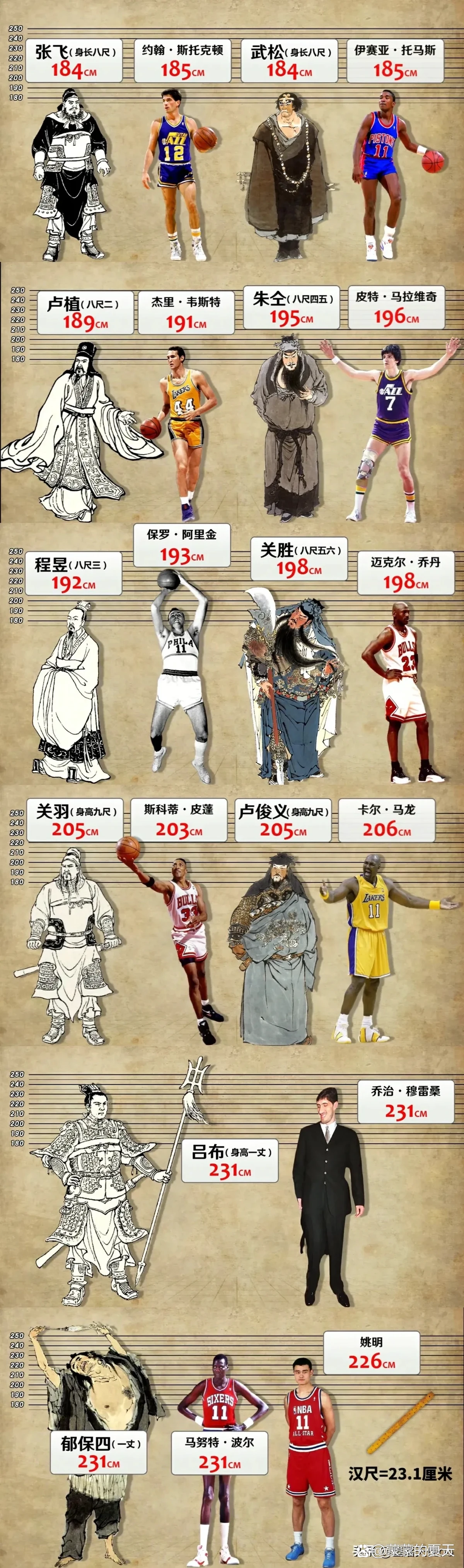 如何通过定期评估提升篮球进步效果？_1